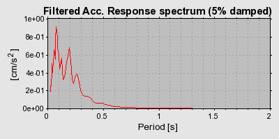 Plot-20160724-8962-1ww8en0-0