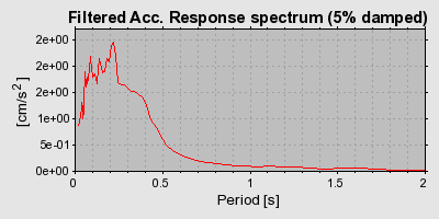 Plot-20160724-8962-xkg4d0-0