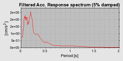 Plot-20160724-8962-ag4w66-0