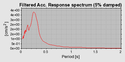 Plot-20160724-8962-1rt4h6q-0