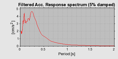 Plot-20160724-8962-1uerr4b-0