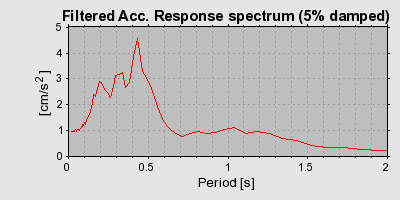Plot-20160724-8962-oc6p9z-0