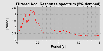 Plot-20160724-8962-1asvvyz-0