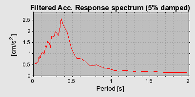 Plot-20160724-8962-1r0qrai-0