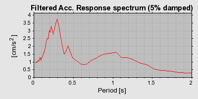 Plot-20160724-8962-190pdxn-0