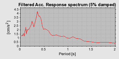 Plot-20160724-8962-98zlv8-0