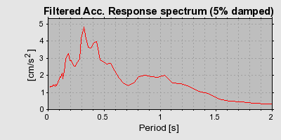 Plot-20160724-8962-zjyyyx-0