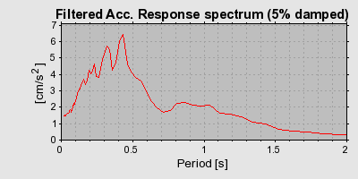 Plot-20160724-8962-1s4focj-0