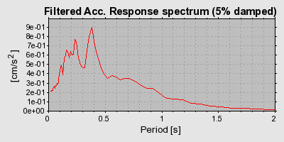 Plot-20160724-8962-1otufys-0