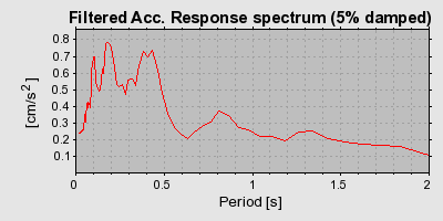 Plot-20160724-8962-1fgwlkr-0