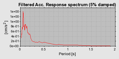 Plot-20160724-8962-fblouq-0