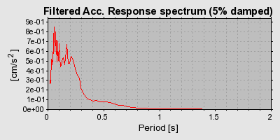 Plot-20160724-8962-1f7iiuh-0