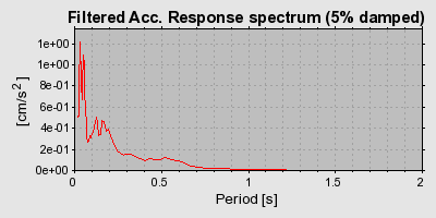 Plot-20160724-8962-ij3san-0