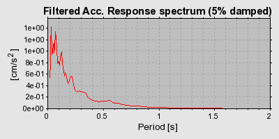 Plot-20160724-8962-1y1x79c-0