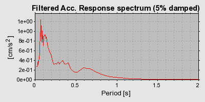 Plot-20160724-8962-q7r6ob-0