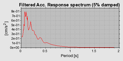 Plot-20160724-8962-1o718i9-0