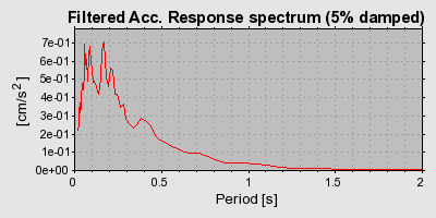 Plot-20160724-8962-45ofex-0