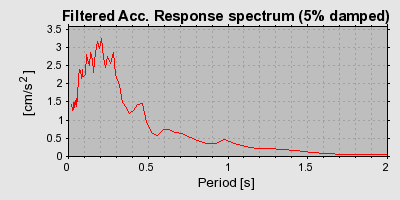 Plot-20160724-8962-n0lzdh-0