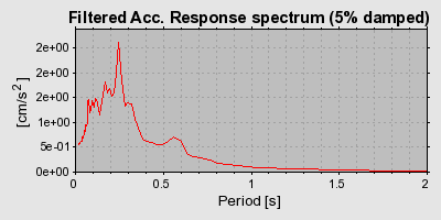 Plot-20160724-8962-f2vk7f-0