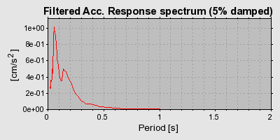 Plot-20160724-8962-8olk6s-0