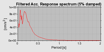 Plot-20160724-8962-5iv3rc-0