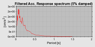 Plot-20160724-8962-11qukvg-0