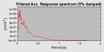 Plot-20160724-8962-zj46ot-0