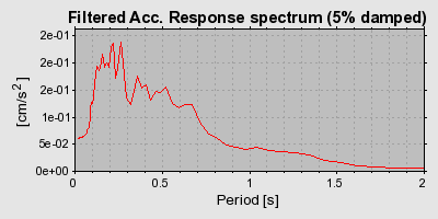 Plot-20160724-8962-n08zxd-0