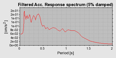 Plot-20160724-8962-smz55r-0