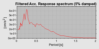 Plot-20160724-8962-nd8t92-0