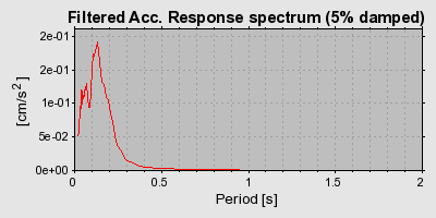 Plot-20160724-8962-qjbb9u-0