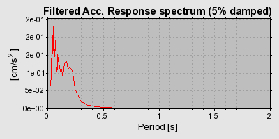 Plot-20160724-8962-r6lvh3-0