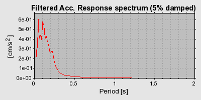 Plot-20160724-8962-18ssd0t-0