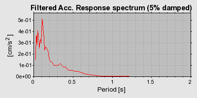 Plot-20160724-8962-o9dmt0-0