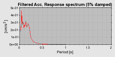 Plot-20160724-8962-137qul9-0