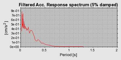 Plot-20160724-8962-u73fpm-0