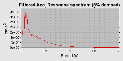 Plot-20160724-8962-qwbdkd-0