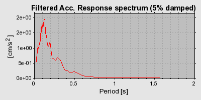 Plot-20160724-8962-11yqdyd-0