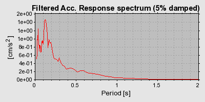 Plot-20160724-8962-mqmhjw-0