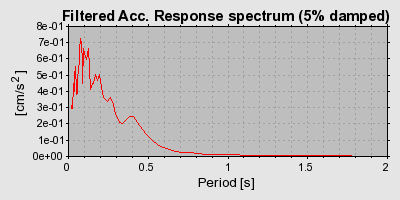 Plot-20160724-8962-99rakt-0