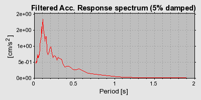 Plot-20160724-8962-hsic99-0