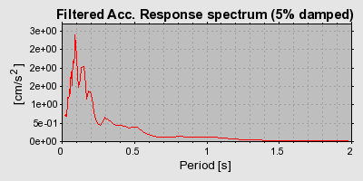 Plot-20160724-8962-15lqzqz-0