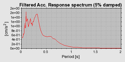 Plot-20160724-8962-iz2xs3-0
