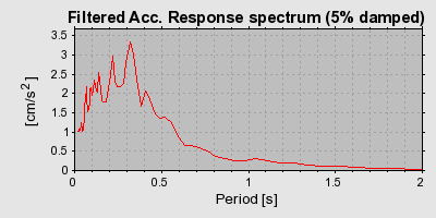 Plot-20160724-8962-1snkvl-0