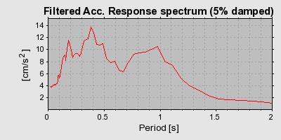 Plot-20160724-8962-1975s00-0