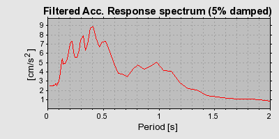 Plot-20160724-8962-1modu6d-0