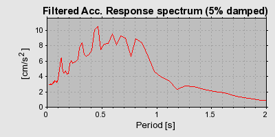 Plot-20160724-8962-co5xqb-0