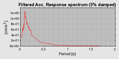 Plot-20160724-8962-12i5079-0