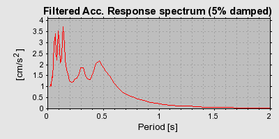 Plot-20160724-8962-1dc3nf4-0