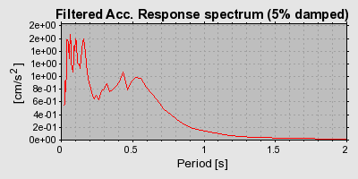 Plot-20160724-8962-147md5z-0